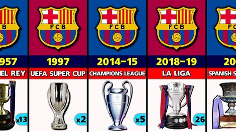 barcelona trophies total